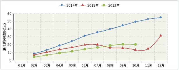 頻道頁詳情頁